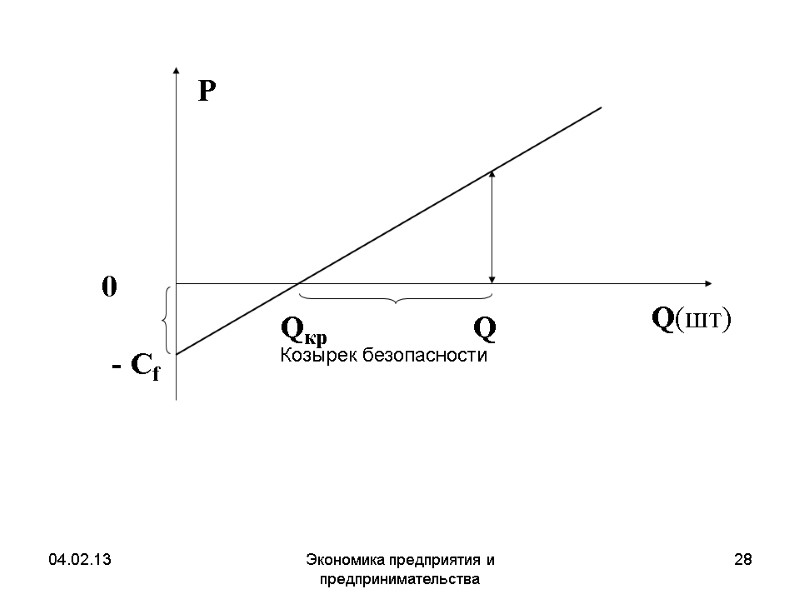 04.02.13 Экономика предприятия и предпринимательства 28 04.02.13 Экономика предприятия и предпринимательства 28